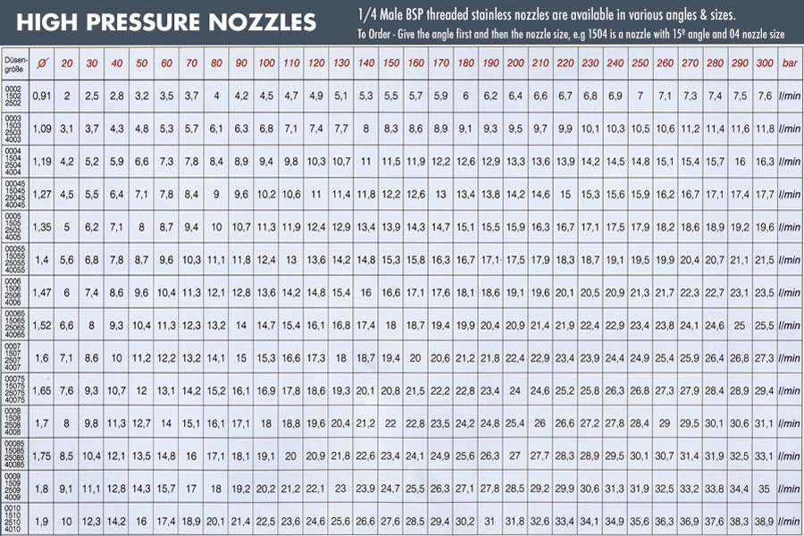 nozzledata
