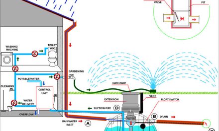 Rainwater Harvesting