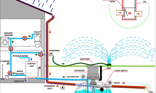 Rainwater Harvesting