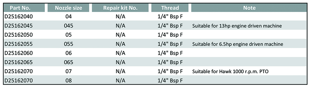 CAG Dirt Killer specs