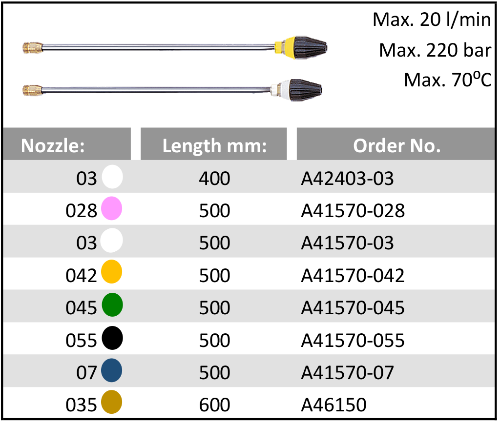 dirtkiller lances table