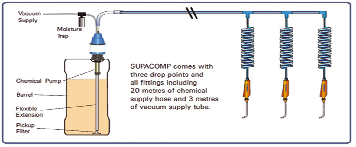 Cotswold teat sprayer